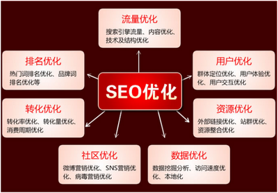 营销型网站如何助力企业的优化推广