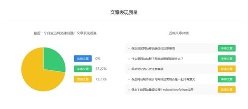 宜迅网站建设推广 百家号科技领域排行 百家号收益分析如何赚钱